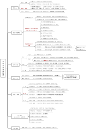 2025CPA综合-合伙企业法律制度