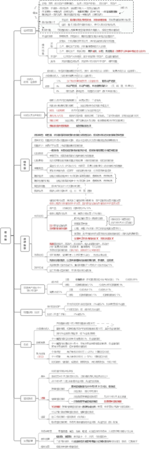 2025CPA-增值税