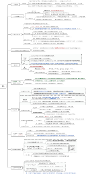 2025CPA综合-收入