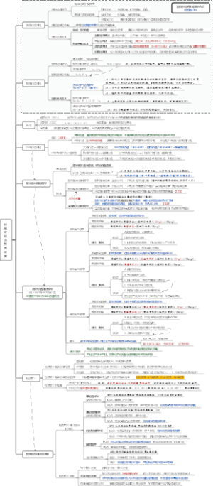 2025CPA综合-价值评估与投资决策