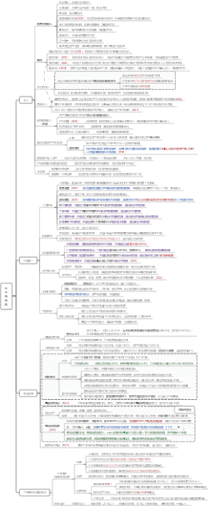 2025CPA综合-企业所得税