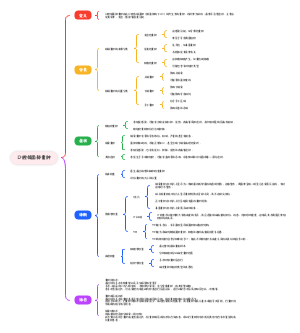 口腔颌面部囊肿