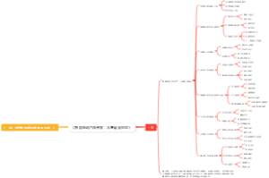 《智能电动汽车开发：从基础到验证》