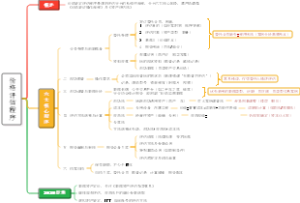 价格评估程序