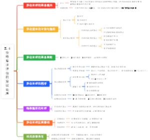 2.4价格鉴证评估的异议处理
