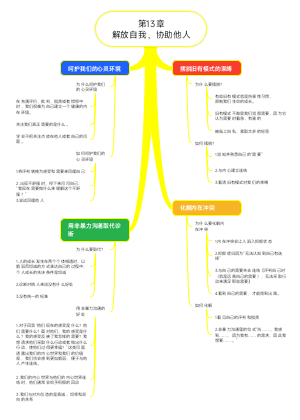 非暴力沟通第十三章