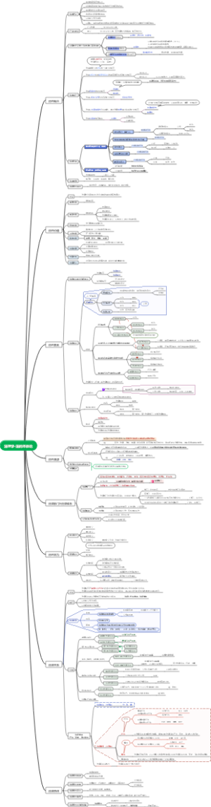 法理学-法的本体论