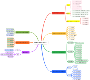 新媒体营销文案创作