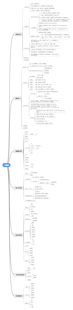 AI编程思维导图