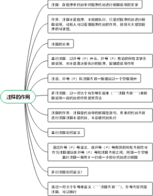 注释的作用