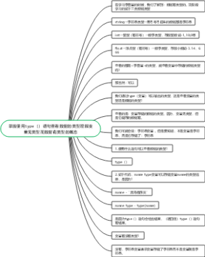 掌握使用type（）语句查看数据的类型