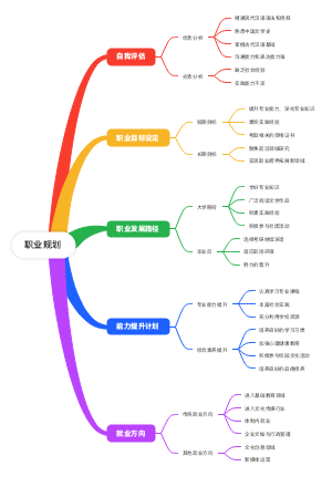 职业规划