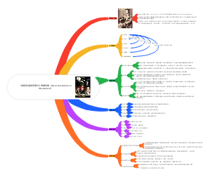 《爱丽丝漫游奇境记》思维导图