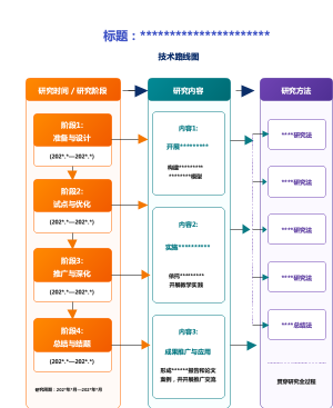 职业院校课题专用研究技术路线图模板