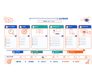 中小学技术路线图