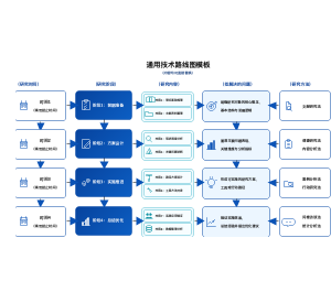 通用技术路线图模板