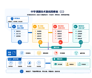 中学课题技术路线图模板（三）