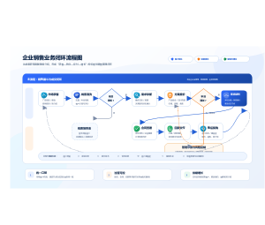 企业销售流程图
