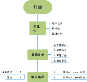 停车场管理系统