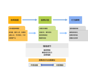研究设计框架图