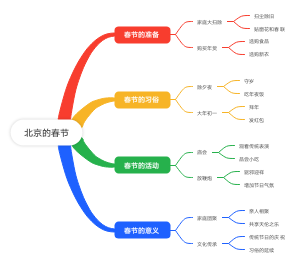 北京的春节课文