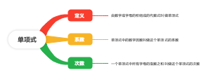 单项式