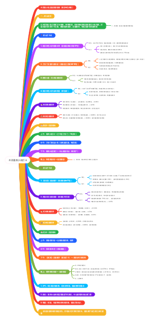 木苏里小说《某某》打卡地点（南京、杭州）