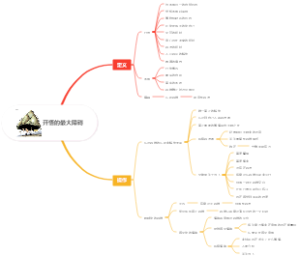 开悟的最大障碍