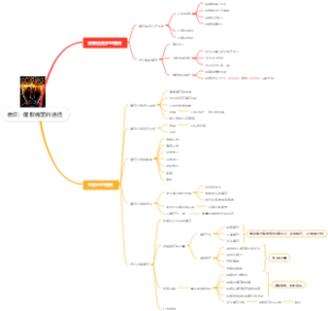 意识：摆脱痛苦的途径