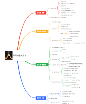 深深的进入当下