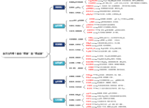 执行力内卷？教你“做事”到“做成事”