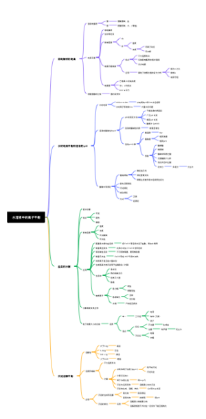 水溶液中的离子平衡