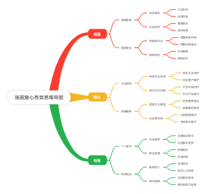 强国复心有我思维导图