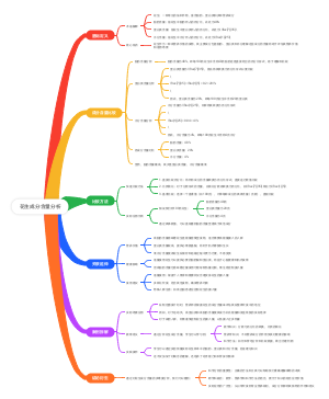 花生成分含量分析