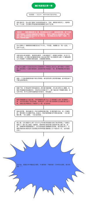魔幻电影院之第一章