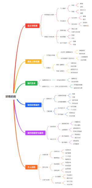 好看的画