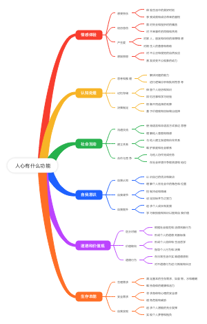 人心有什么功能