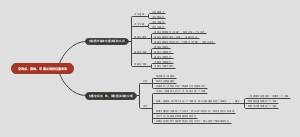 空间点、直线、平面之间的位置关系