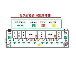 化学实验楼安全疏散示意图