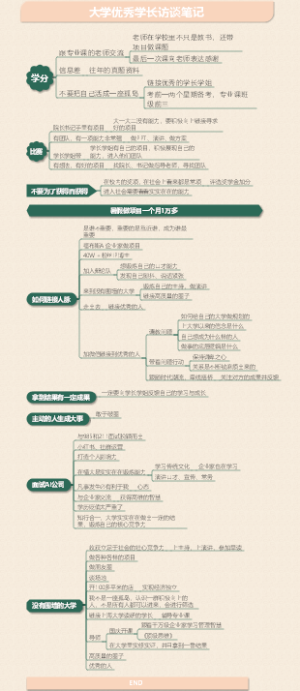 大学优秀学长访谈