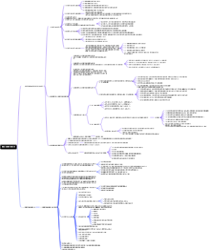 国有企业党组织换届