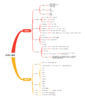 花生十三言语中心理解整理