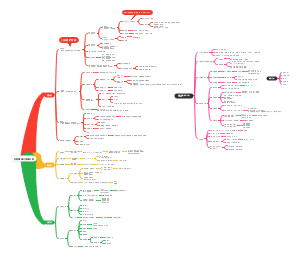 花生老师的判断推理之逻辑判断