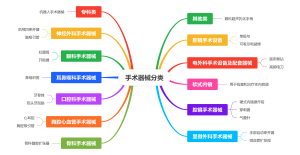 手术器械分类(1)