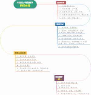 末端孩子特型教学-科任老师-黄丰依老师
