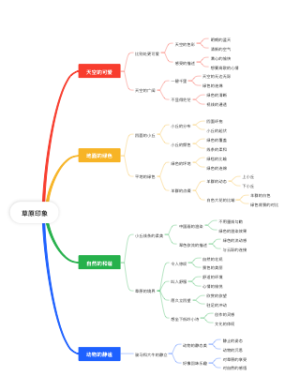 《草原》第一段