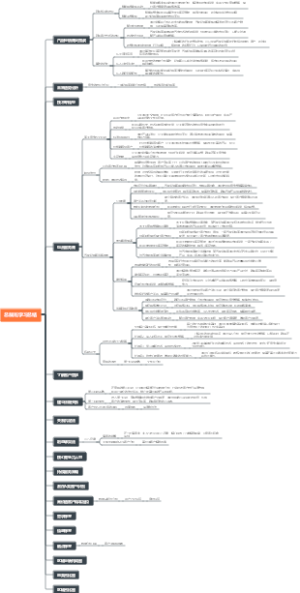 总裁班学习总结
