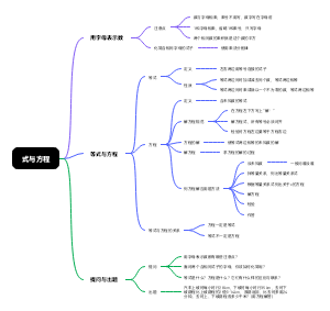 式与方程
