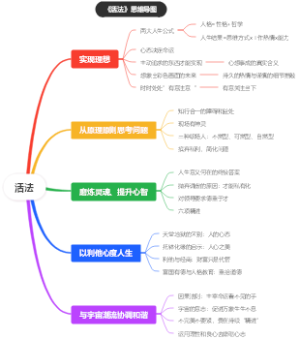 活法
