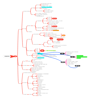 呼吸系统药物(1)
